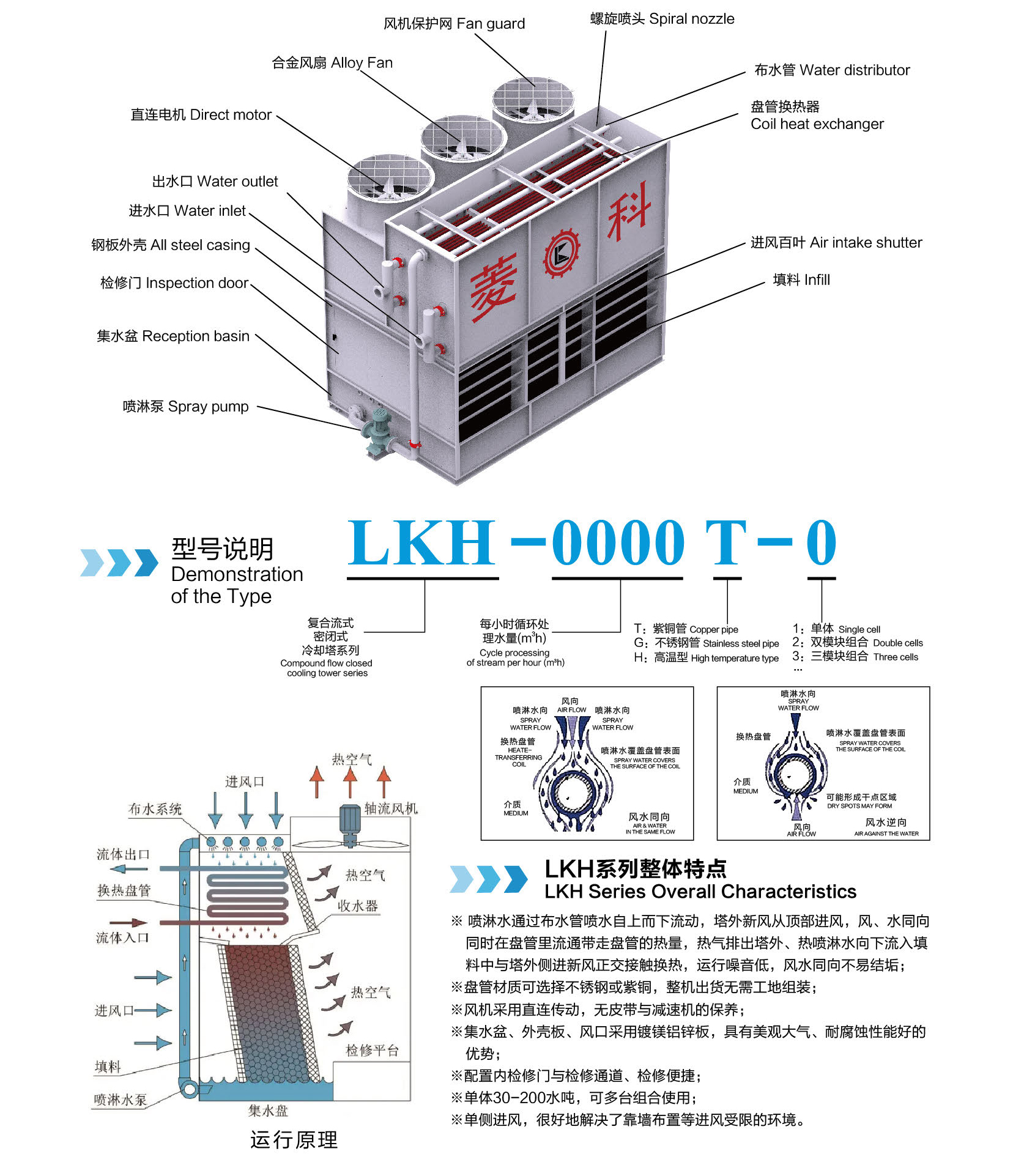RTM系列+LKH系列+LKM系列密闭式冷却塔选型手册-FYBT-V02-2204_页面_07.jpg