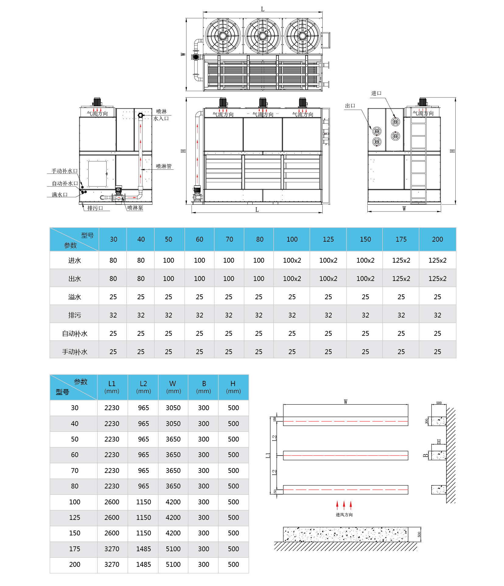 RTM系列+LKH系列+LKM系列密闭式冷却塔选型手册-FYBT-V02-2204_页面_19.jpg